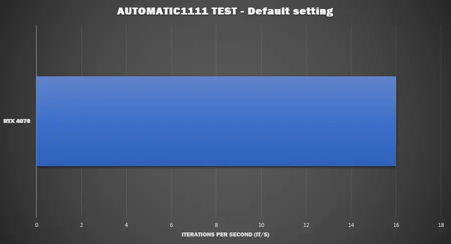 AUTOMATIC1111 TEST